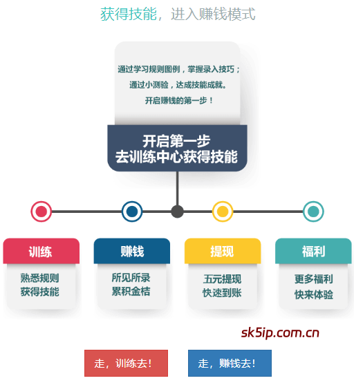 批改作业赚钱是真的吗?1小时20-30元 批改作业赚钱是真的吗?1小时20-30元
