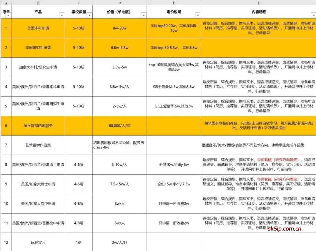 小红书留学赛道怎么做,月入五W实操分享 小红书留学赛道怎么做,月入五W实操分享