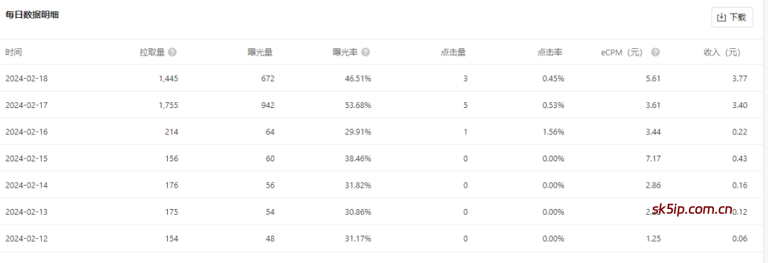国外广告联盟赚钱offer类型详解 国外广告联盟赚钱offer类型详解