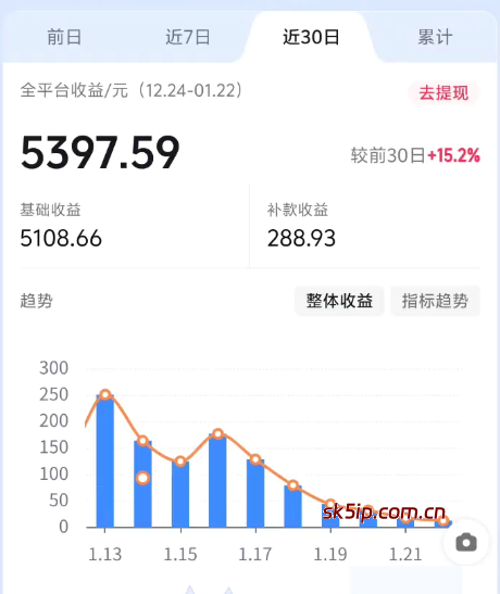 抖音热门颜值美女起号教学,变现方式多种一天300+ 抖音热门颜值美女起号教学,变现方式多种一天300+