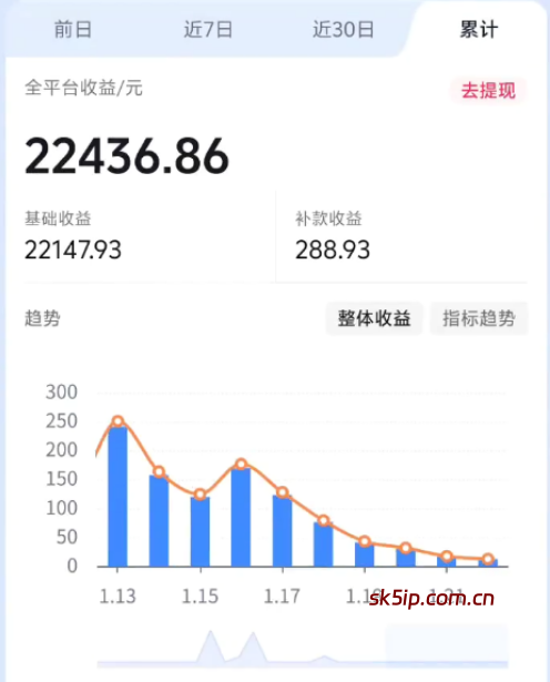 抖音热门颜值美女起号教学,变现方式多种一天300+ 抖音热门颜值美女起号教学,变现方式多种一天300+