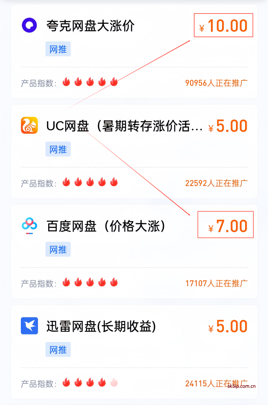 网盘拉新推广,用了这个方法月入15000+ 网盘拉新推广,用了这个方法月入15000+