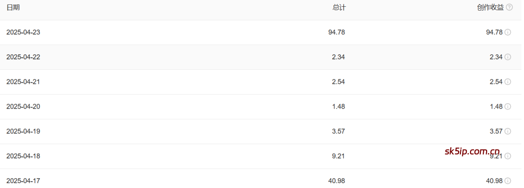 头条号搞钱,每天只需要10分钟 头条号搞钱,每天只需要10分钟