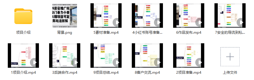 小红书民宿推广玩法,冷门暴力小赛道,长期项目可复制矩阵玩法拆解 小红书民宿推广玩法,冷门暴力小赛道,长期项目可复制矩阵玩法拆解