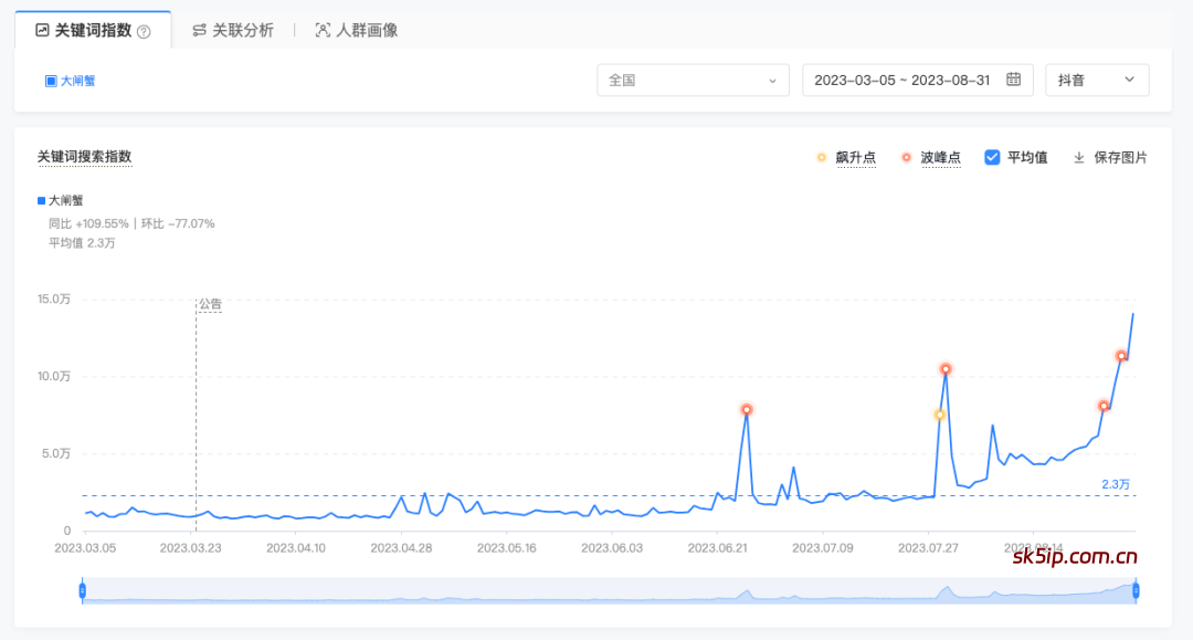 中秋大闸蟹项目,速度搞一波快钱 中秋大闸蟹项目,速度搞一波快钱