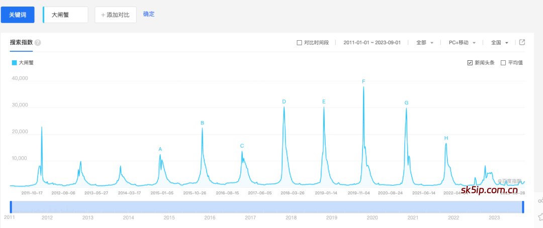 中秋大闸蟹项目,速度搞一波快钱 中秋大闸蟹项目,速度搞一波快钱