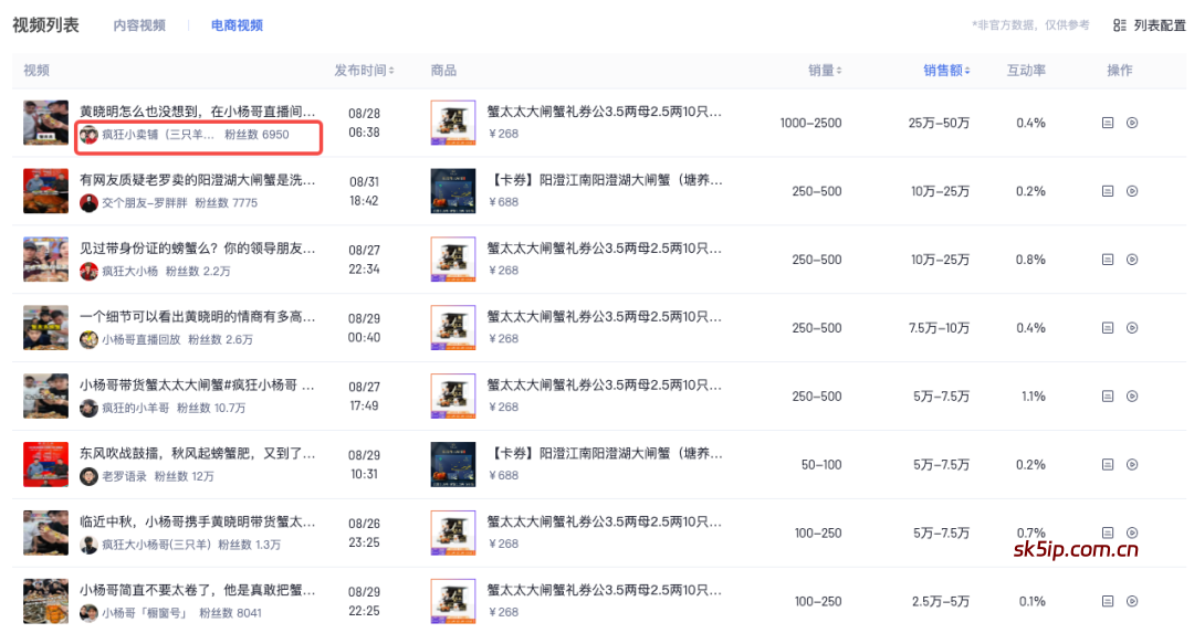 中秋大闸蟹项目,速度搞一波快钱 中秋大闸蟹项目,速度搞一波快钱