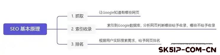 10个超重要的影响排名的因素,以及如何优化它们 10个超重要的影响排名的因素,以及如何优化它们
