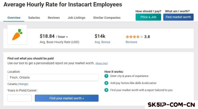 Instacart购物配送员评测:这份工作值得尝试吗? Instacart购物配送员评测:这份工作值得尝试吗?