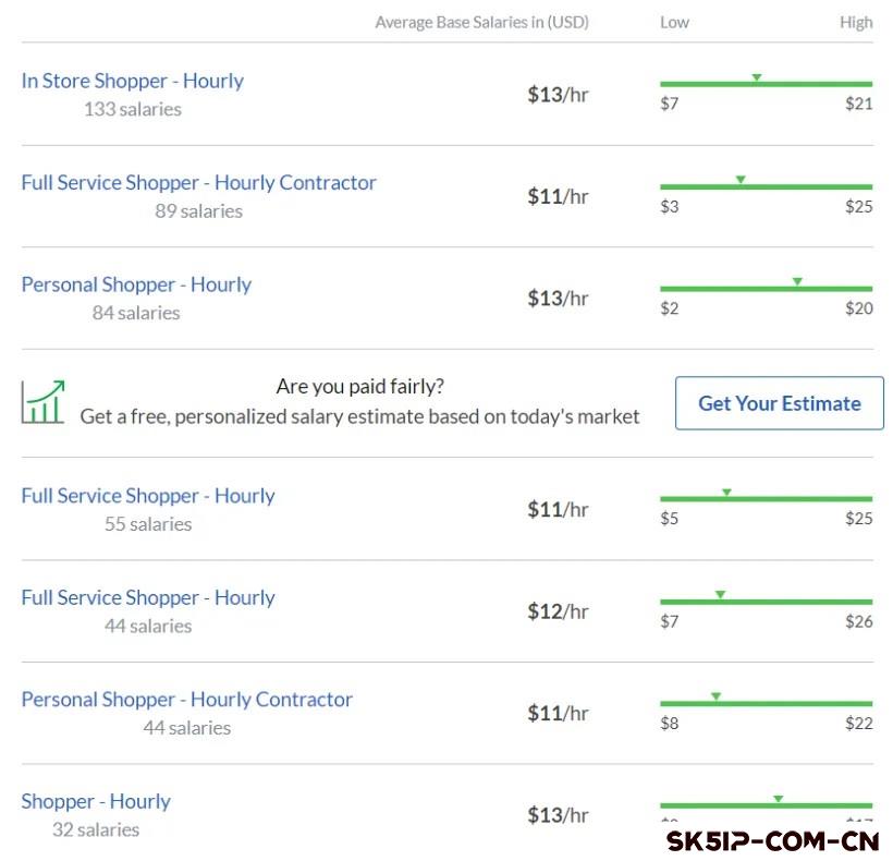Instacart购物配送员评测:这份工作值得尝试吗? Instacart购物配送员评测:这份工作值得尝试吗?