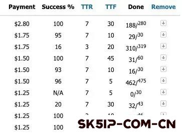Microworkers评测:深入剖析这个微任务网站的性价比与实用性 Microworkers评测:深入剖析这个微任务网站的性价比与实用性