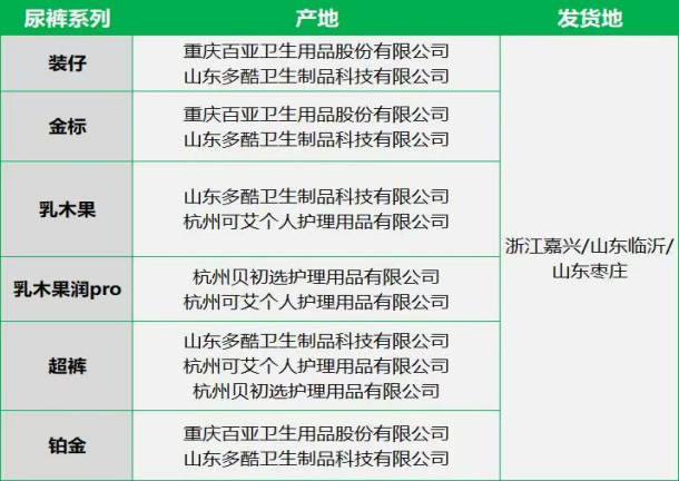 小红书名媛捧红的BeBeBus:正被闲鱼和代工厂“拆台” 小红书名媛捧红的BeBeBus:正被闲鱼和代工厂“拆台”
