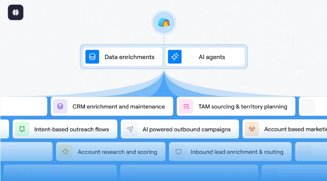 营销获客AI公司Clay,花7年找到PMF后,快速实现10倍增长的秘密 营销获客AI公司Clay,花7年找到PMF后,快速实现10倍增长的秘密