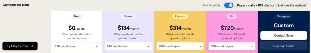 营销获客AI公司Clay,花7年找到PMF后,快速实现10倍增长的秘密 营销获客AI公司Clay,花7年找到PMF后,快速实现10倍增长的秘密