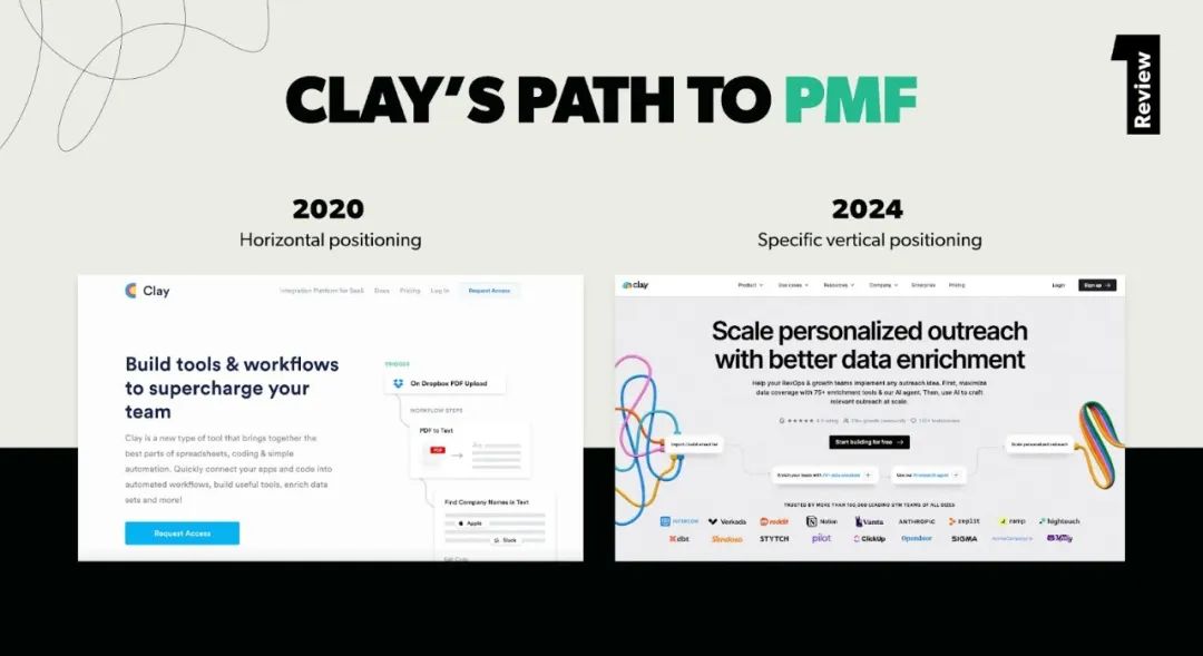 营销获客AI公司Clay,花7年找到PMF后,快速实现10倍增长的秘密 营销获客AI公司Clay,花7年找到PMF后,快速实现10倍增长的秘密
