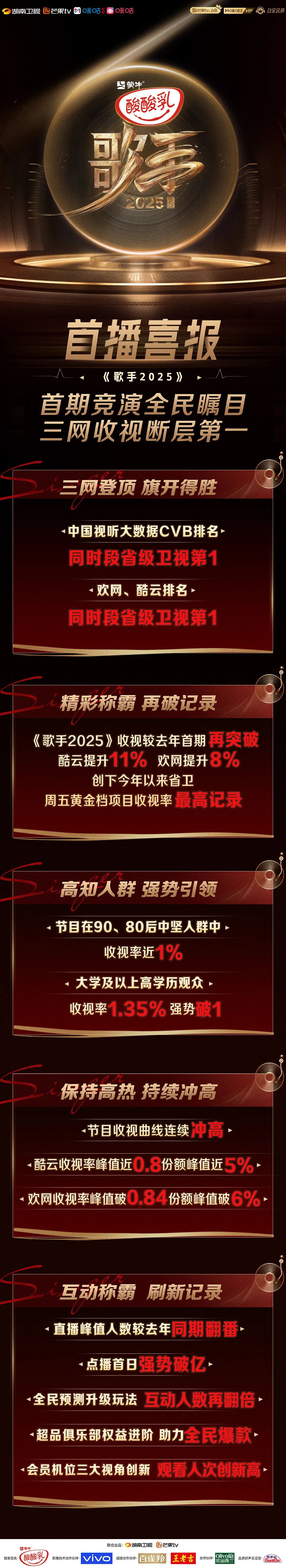「破壁者」《歌手2025》,再度炸场! 「破壁者」《歌手2025》,再度炸场!