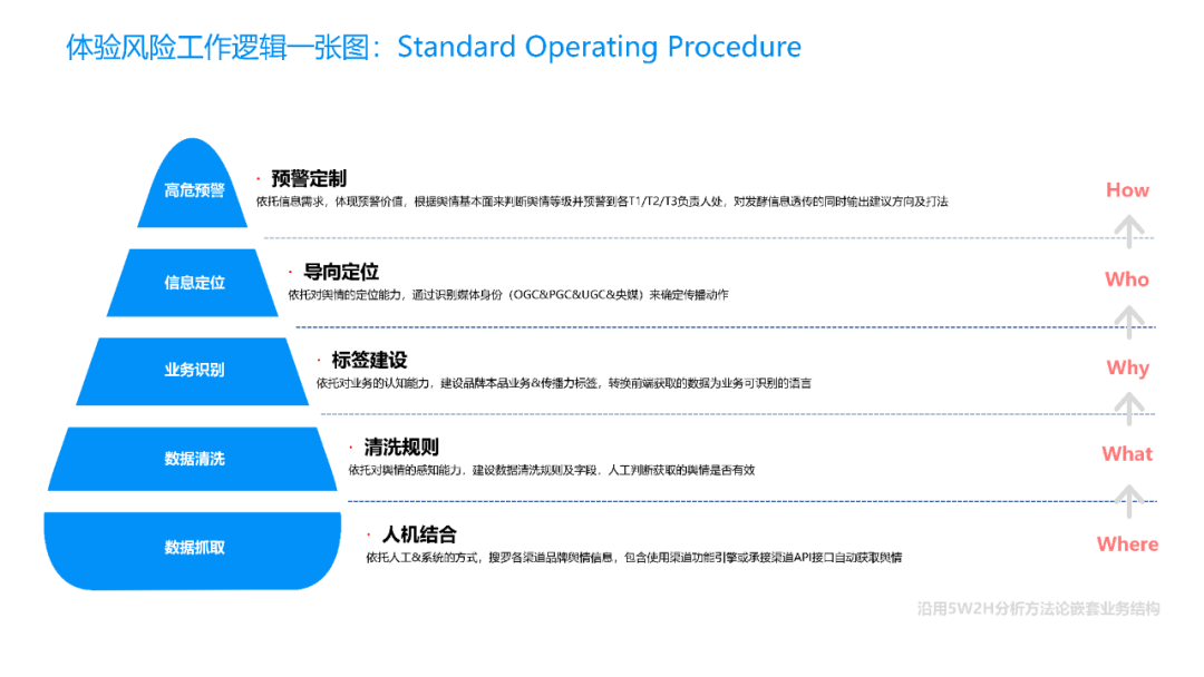 品牌营销中的舆情管理模块应该怎么搭建? 品牌营销中的舆情管理模块应该怎么搭建?