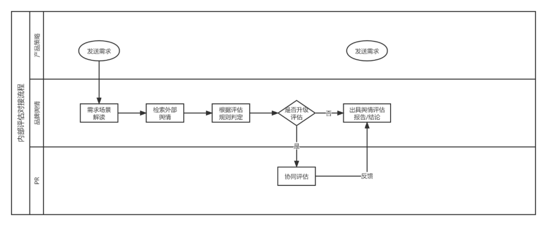 品牌营销中的舆情管理模块应该怎么搭建? 品牌营销中的舆情管理模块应该怎么搭建?