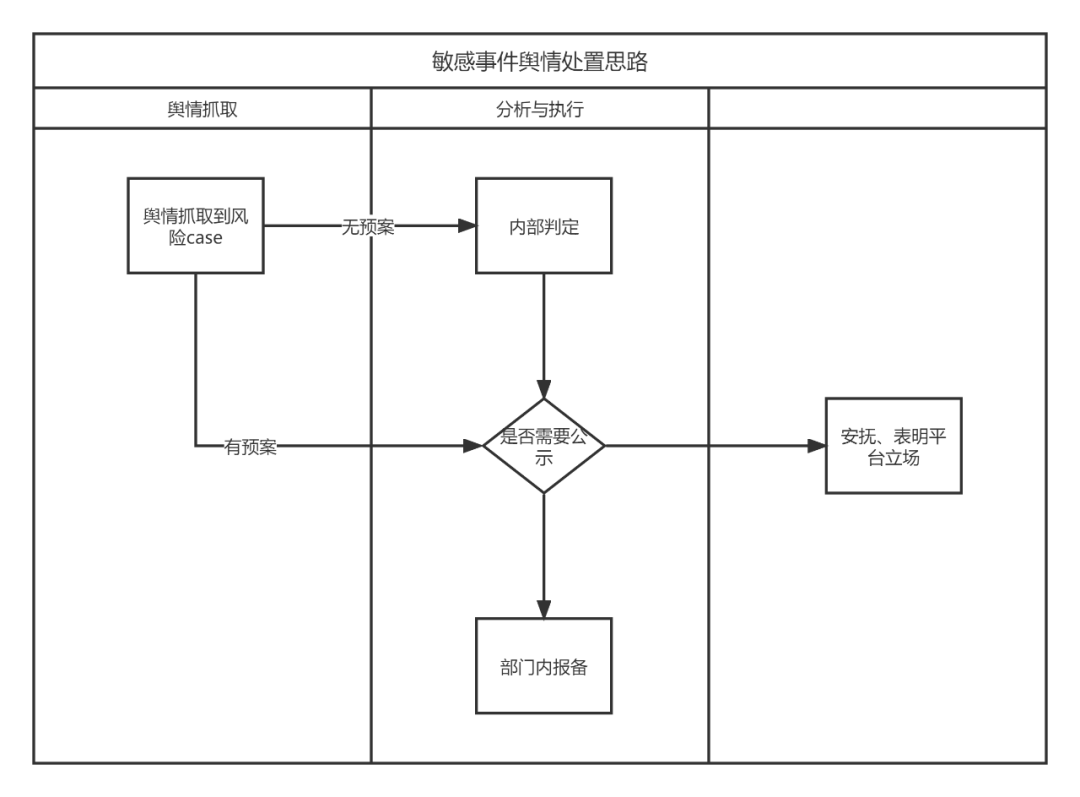 品牌营销中的舆情管理模块应该怎么搭建? 品牌营销中的舆情管理模块应该怎么搭建?