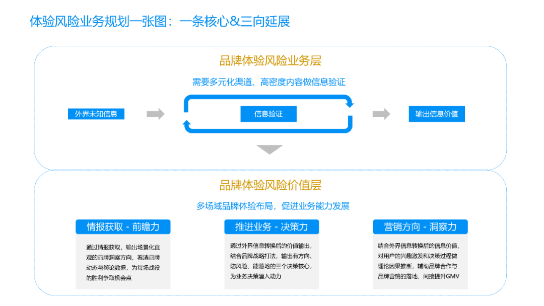 品牌营销中的舆情管理模块应该怎么搭建? 品牌营销中的舆情管理模块应该怎么搭建?