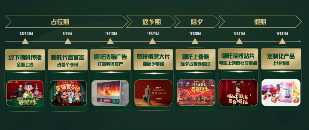 一场50万人围观的营销大课,拆解蒙牛IP联名X哪吒的爆红公式 一场50万人围观的营销大课,拆解蒙牛IP联名X哪吒的爆红公式