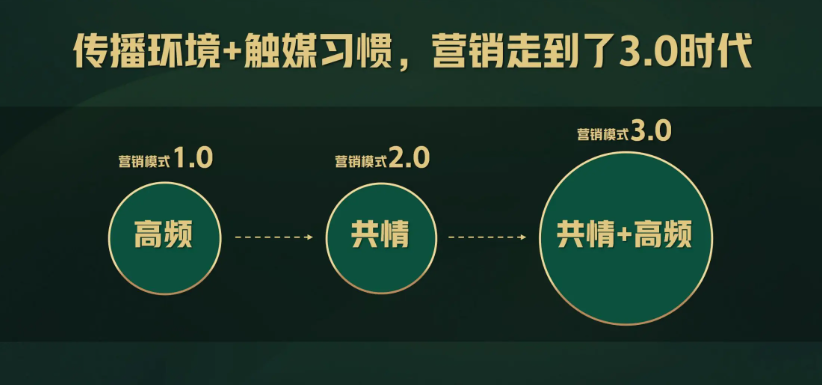 一场50万人围观的营销大课,拆解蒙牛IP联名X哪吒的爆红公式 一场50万人围观的营销大课,拆解蒙牛IP联名X哪吒的爆红公式