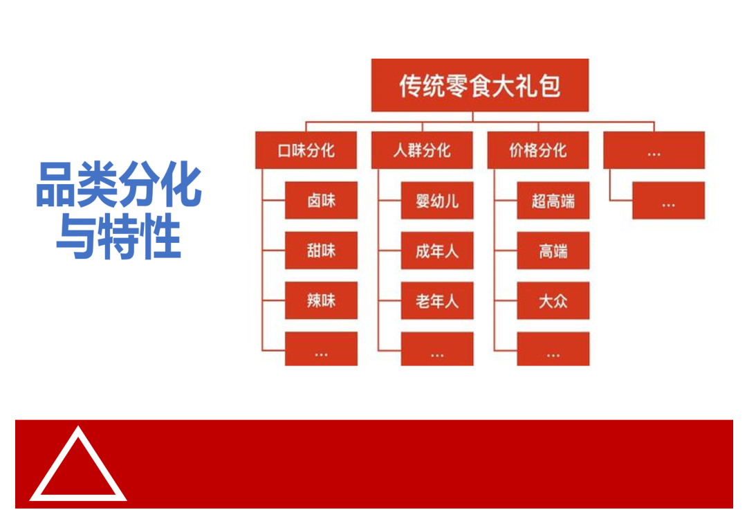 什么是产品力?产品定价的能力!(5000字中长文) 什么是产品力?产品定价的能力!(5000字中长文)