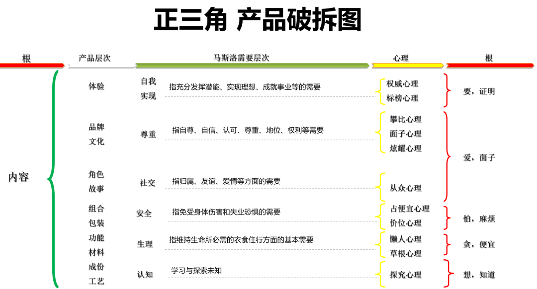 什么是产品力?产品定价的能力!(5000字中长文) 什么是产品力?产品定价的能力!(5000字中长文)