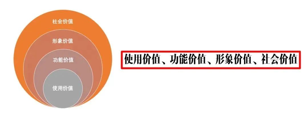 什么是产品力?产品定价的能力!(5000字中长文) 什么是产品力?产品定价的能力!(5000字中长文)