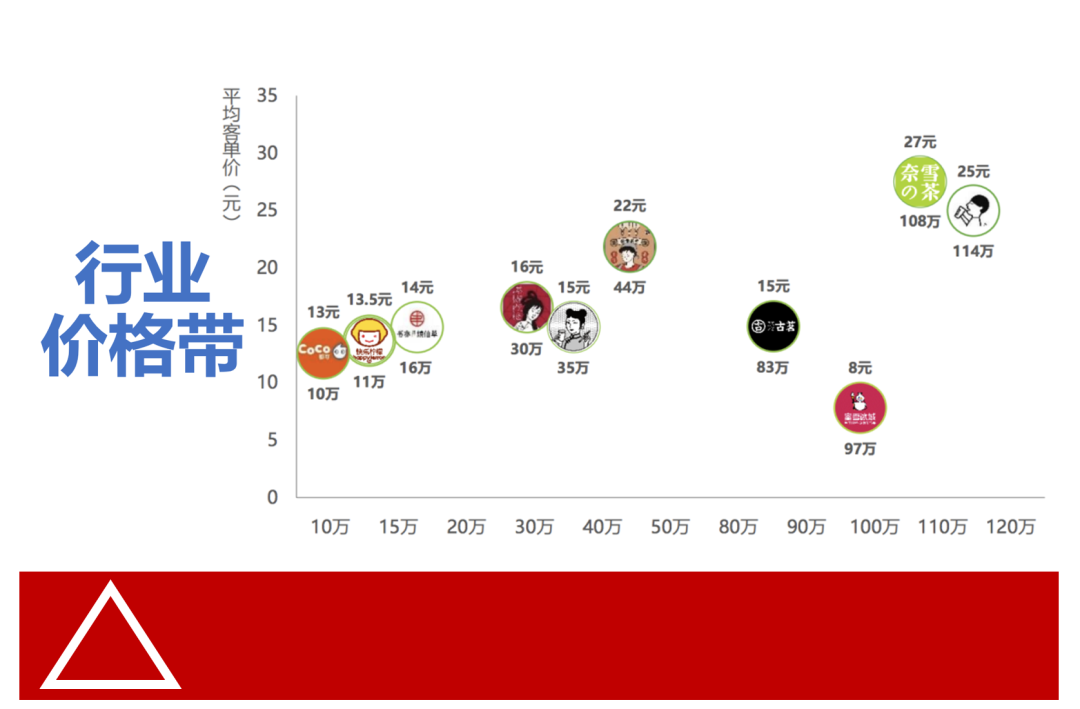 什么是产品力?产品定价的能力!(5000字中长文) 什么是产品力?产品定价的能力!(5000字中长文)