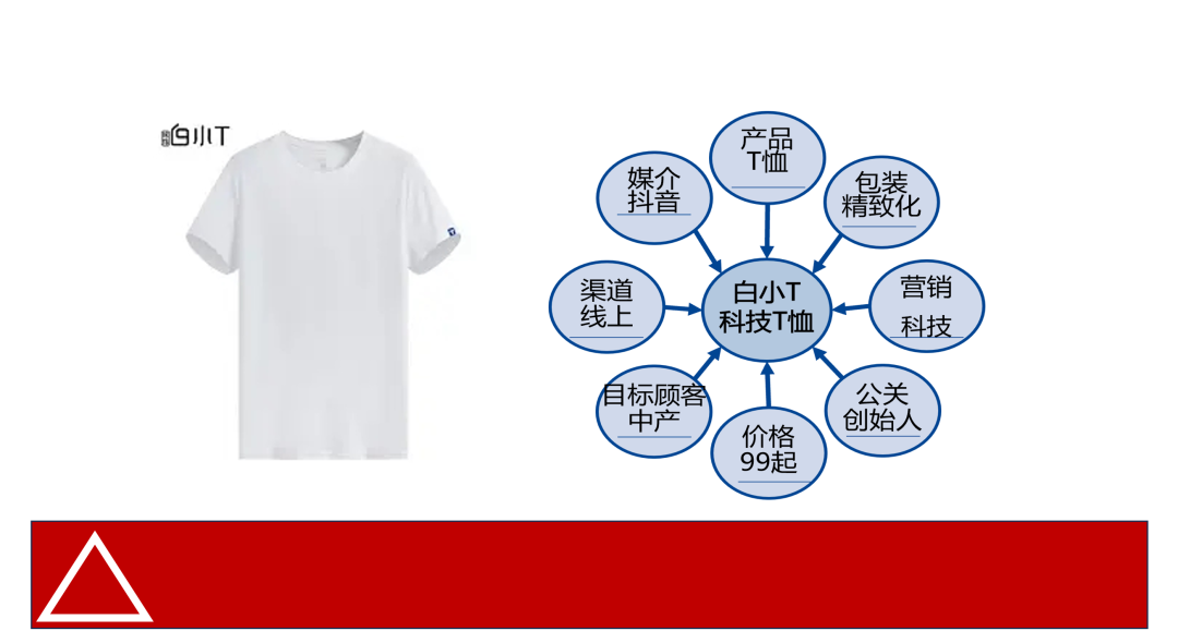 什么是产品力?产品定价的能力!(5000字中长文) 什么是产品力?产品定价的能力!(5000字中长文)