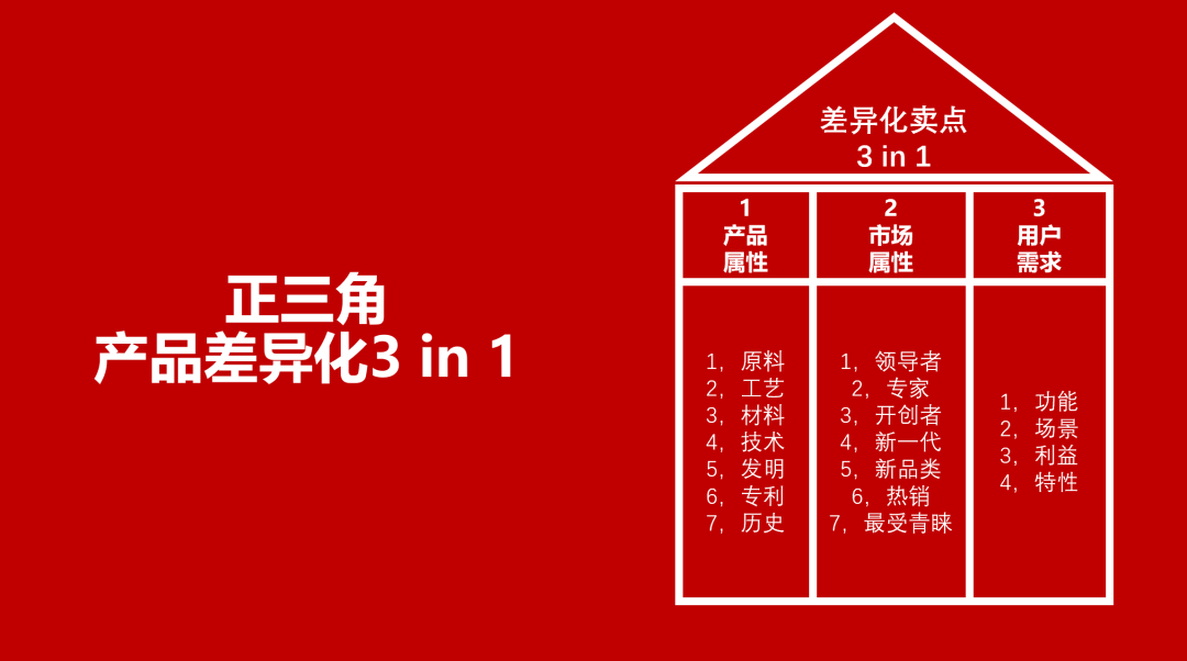 什么是产品力?产品定价的能力!(5000字中长文) 什么是产品力?产品定价的能力!(5000字中长文)