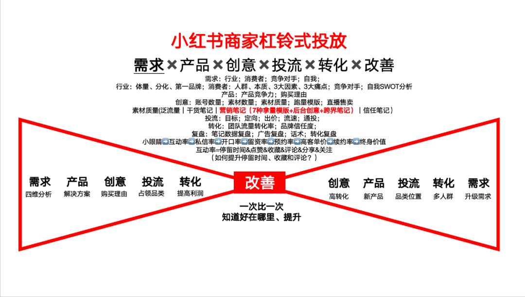 小红书运营最容易忽视的重点! 小红书运营最容易忽视的重点!