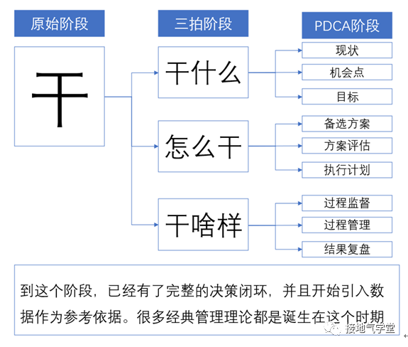 八张图讲透:“数据支持决策”的完整攻略 八张图讲透:“数据支持决策”的完整攻略