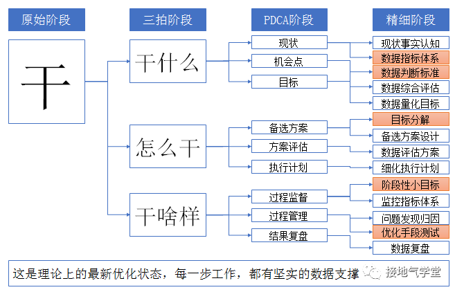 八张图讲透:“数据支持决策”的完整攻略 八张图讲透:“数据支持决策”的完整攻略