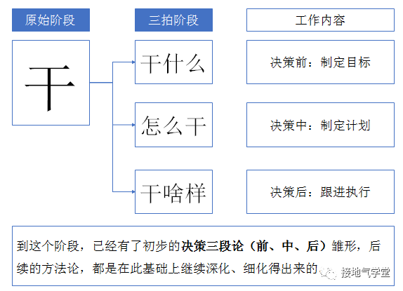 八张图讲透:“数据支持决策”的完整攻略 八张图讲透:“数据支持决策”的完整攻略