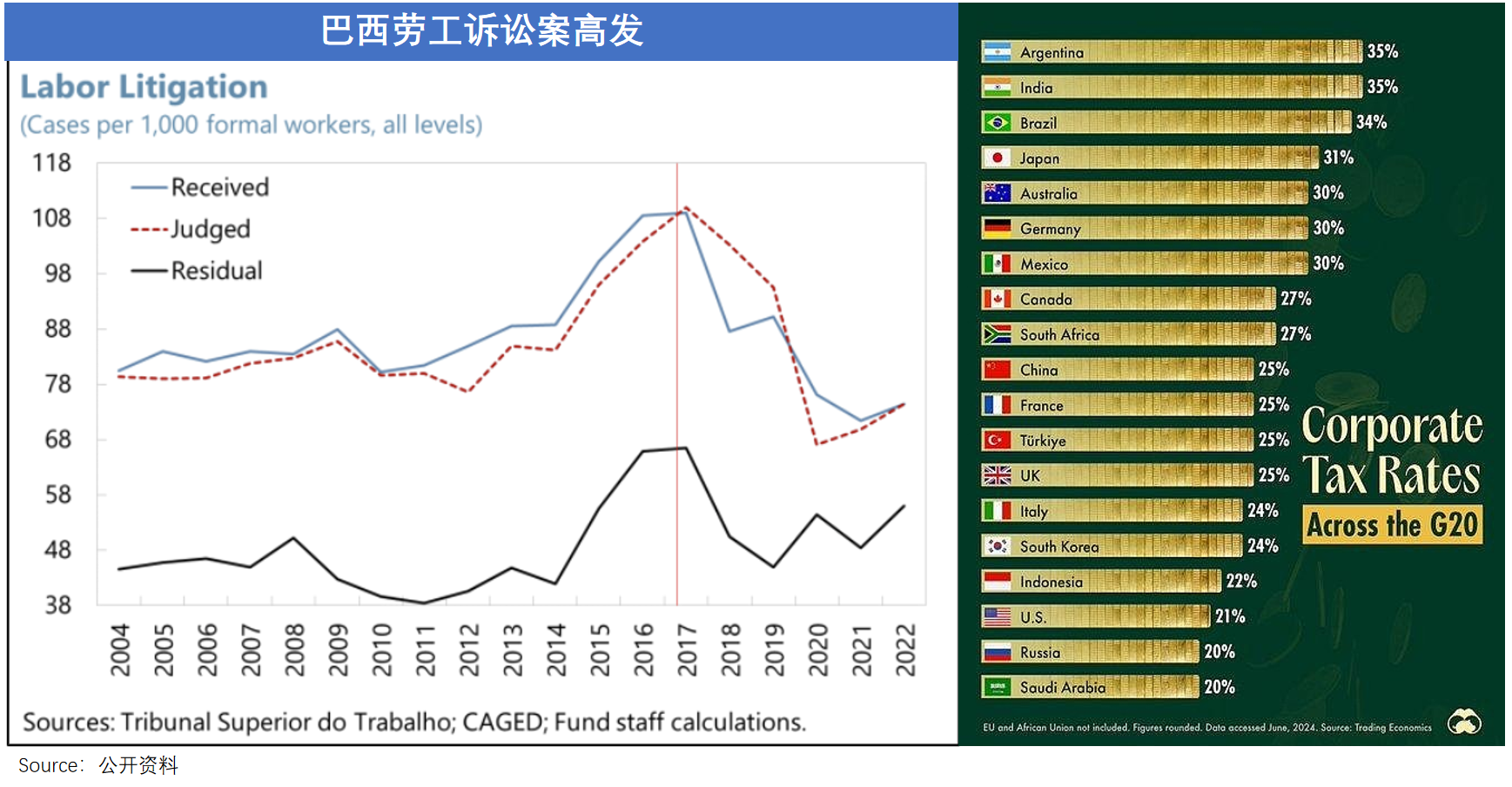 去拉美掘金,月入5万只是及格线 去拉美掘金,月入5万只是及格线