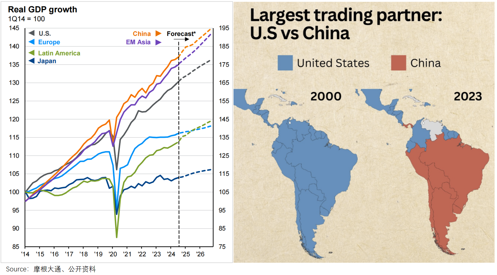 去拉美掘金,月入5万只是及格线 去拉美掘金,月入5万只是及格线