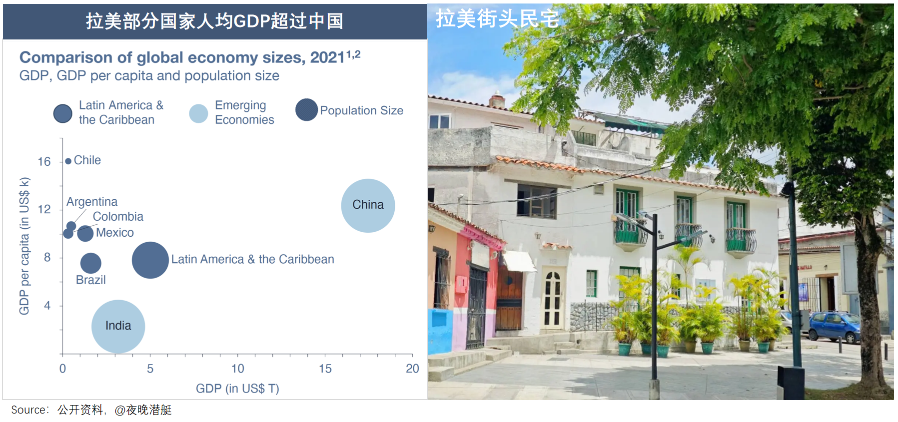 去拉美掘金,月入5万只是及格线 去拉美掘金,月入5万只是及格线