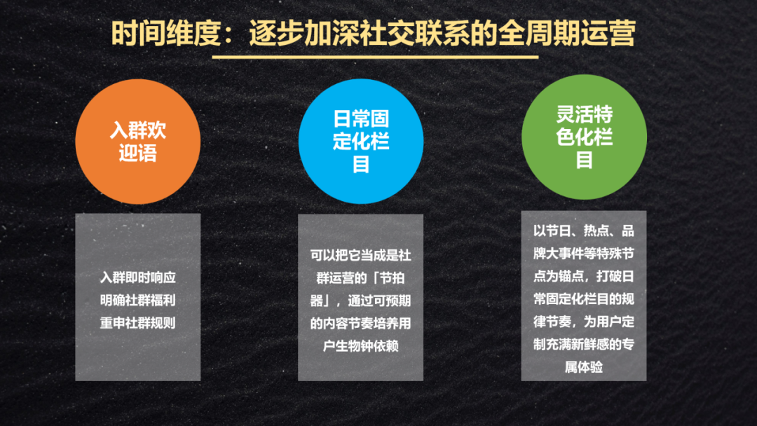 私域运营必看!3 步搭建高转化社群 SOP(手把手跟练进阶版) 私域运营必看!3 步搭建高转化社群 SOP(手把手跟练进阶版)
