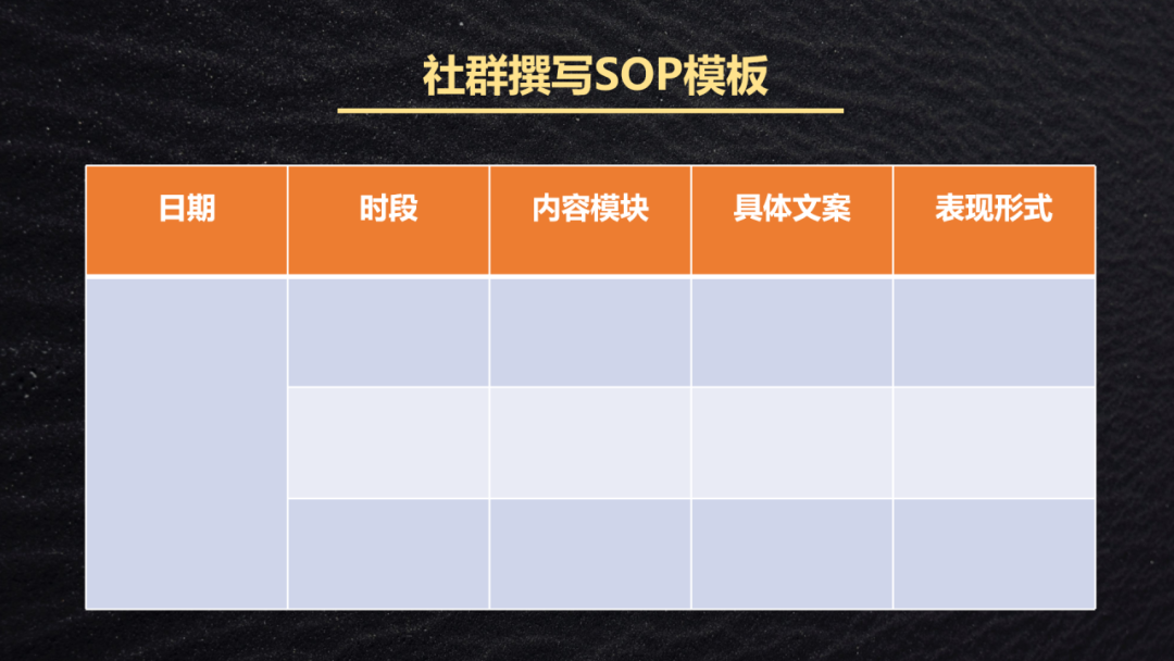 私域运营必看!3 步搭建高转化社群 SOP(手把手跟练进阶版) 私域运营必看!3 步搭建高转化社群 SOP(手把手跟练进阶版)