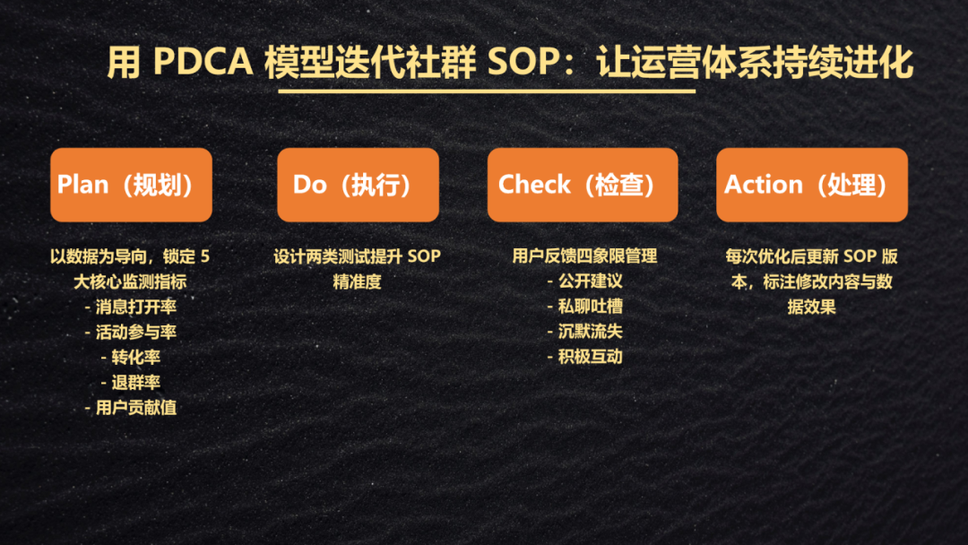 私域运营必看!3 步搭建高转化社群 SOP(手把手跟练进阶版) 私域运营必看!3 步搭建高转化社群 SOP(手把手跟练进阶版)