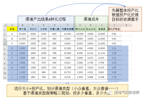做经营分析,只会同环比,怎么办! 做经营分析,只会同环比,怎么办!