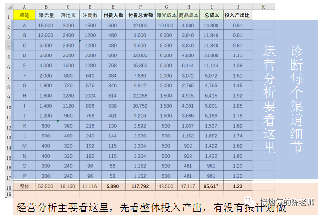 做经营分析,只会同环比,怎么办! 做经营分析,只会同环比,怎么办!