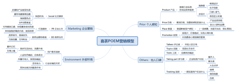 如何写一份优质营销策划方案2:策划输出 如何写一份优质营销策划方案2:策划输出