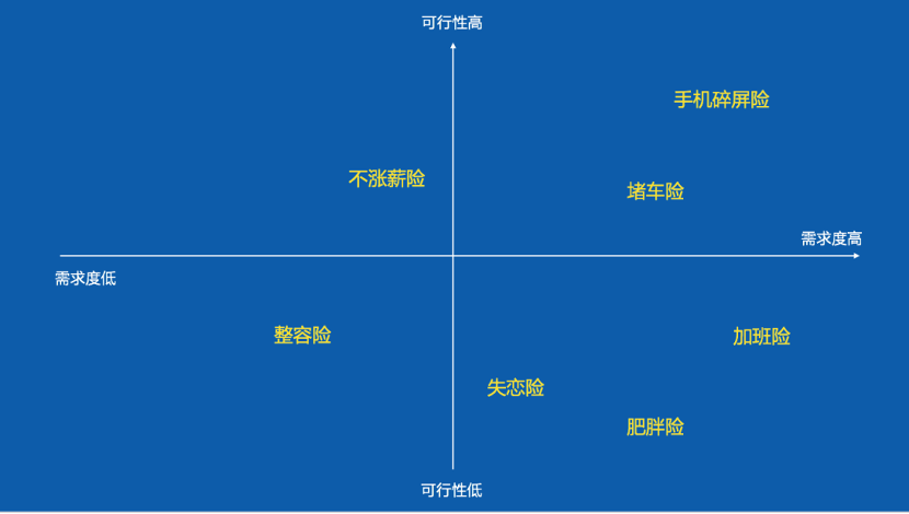 如何写一份优质营销策划方案2:策划输出 如何写一份优质营销策划方案2:策划输出