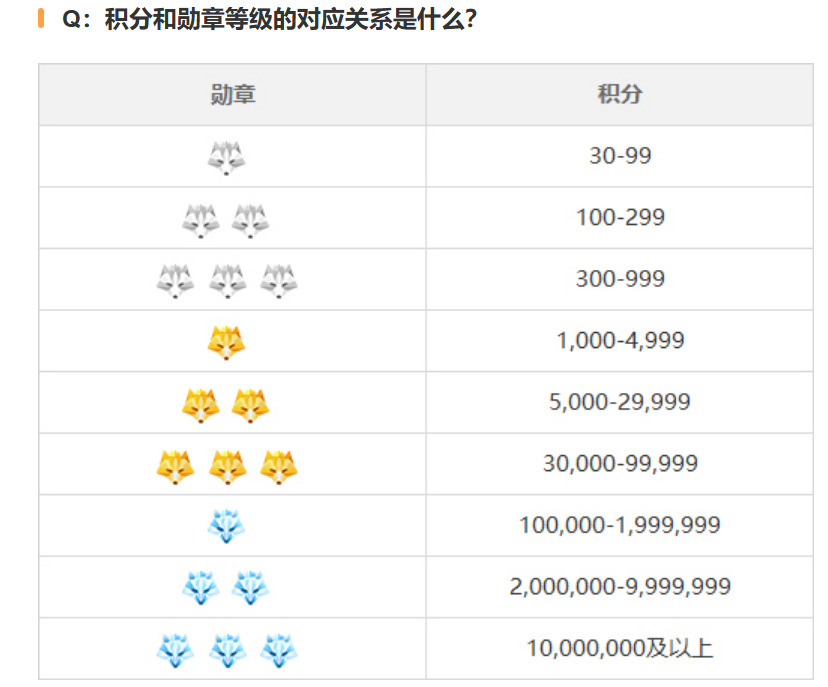 只有微信公众号把作者当“人” 只有微信公众号把作者当“人”