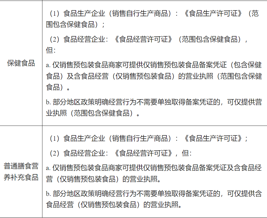 微信小店要开保健食品类目了 微信小店要开保健食品类目了