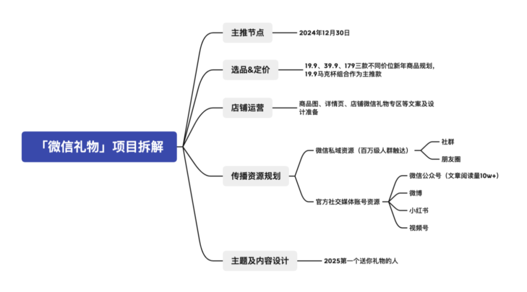 瑞幸咖啡微信小店一天被“送礼物”超10000单 瑞幸咖啡微信小店一天被“送礼物”超10000单