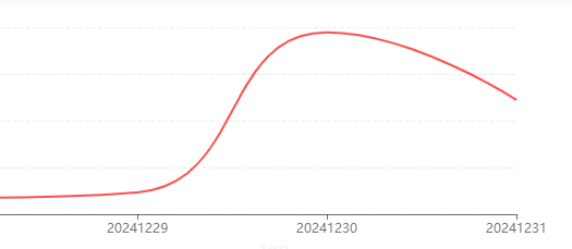 瑞幸咖啡微信小店一天被“送礼物”超10000单 瑞幸咖啡微信小店一天被“送礼物”超10000单